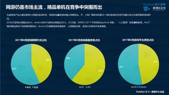 移動(dòng)游戲行業(yè)發(fā)展趨勢(shì)與數(shù)據(jù)洞察 基于199IT互聯(lián)網(wǎng)數(shù)據(jù)中心的觀察