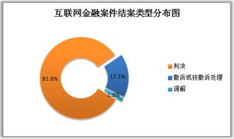 杭州互聯(lián)網(wǎng)法院互聯(lián)網(wǎng)金融審判大數(shù)據(jù)分析報(bào)告 聚焦網(wǎng)絡(luò)技術(shù)服務(wù)新動(dòng)向