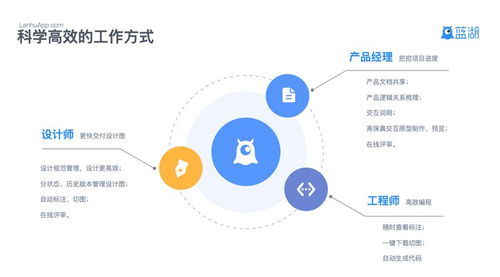藍(lán)湖完成3億元AB輪融資，以網(wǎng)絡(luò)技術(shù)服務(wù)助力互聯(lián)網(wǎng)產(chǎn)品團(tuán)隊(duì)提升協(xié)作效率