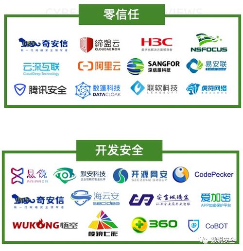 2020年中國網(wǎng)絡(luò)安全市場(chǎng)全景圖發(fā)布，盛邦安全強(qiáng)勢(shì)入選六大細(xì)分領(lǐng)域